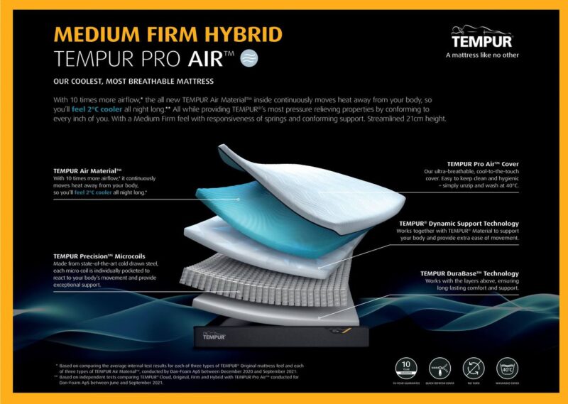 Tempur Pro Air Medium Firm Hybrid  Mattress - Image 5